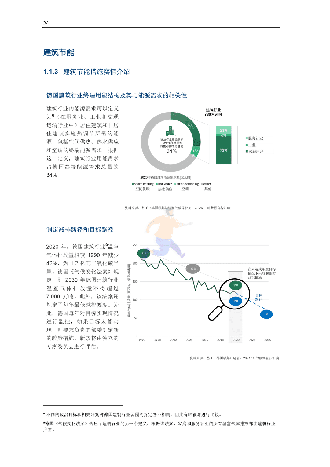 碳中和背景下德国能效政策研究报告(图26)