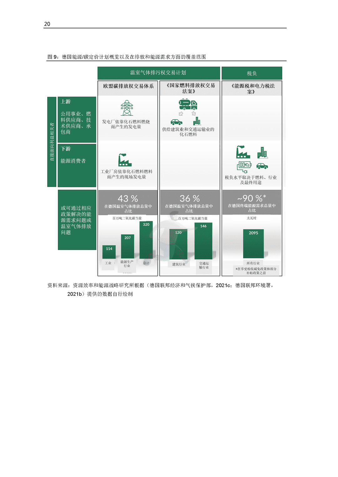 碳中和背景下德国能效政策研究报告(图22)