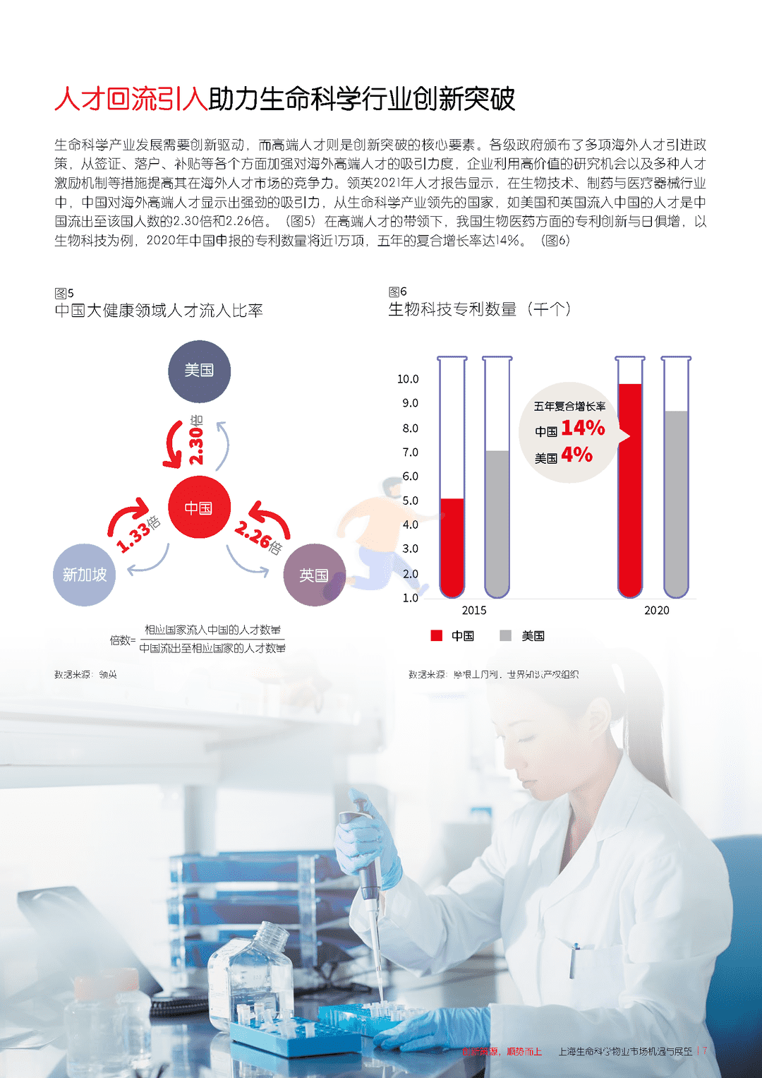 上海生命科学物业市场机遇与展望(图7)