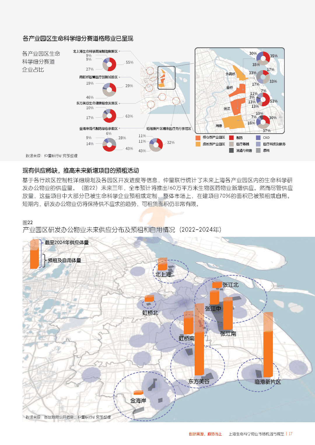 上海生命科学物业市场机遇与展望(图17)