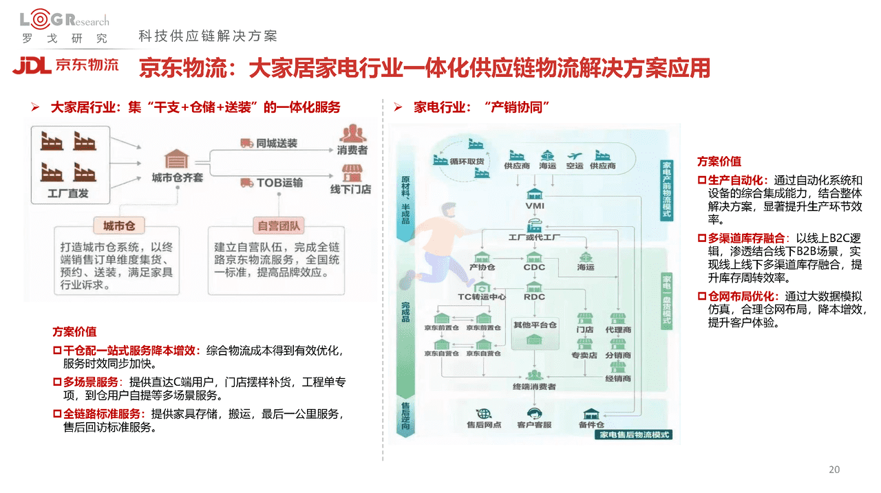 罗戈研究：2022中国供应链物流创新科技报告(图20)