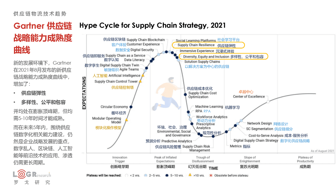 罗戈研究：2022中国供应链物流创新科技报告(图9)