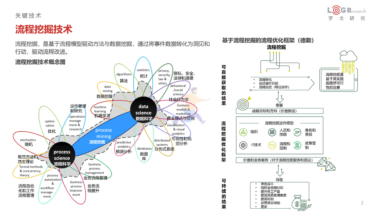 罗戈研究：2022中国供应链物流创新科技报告(图12)