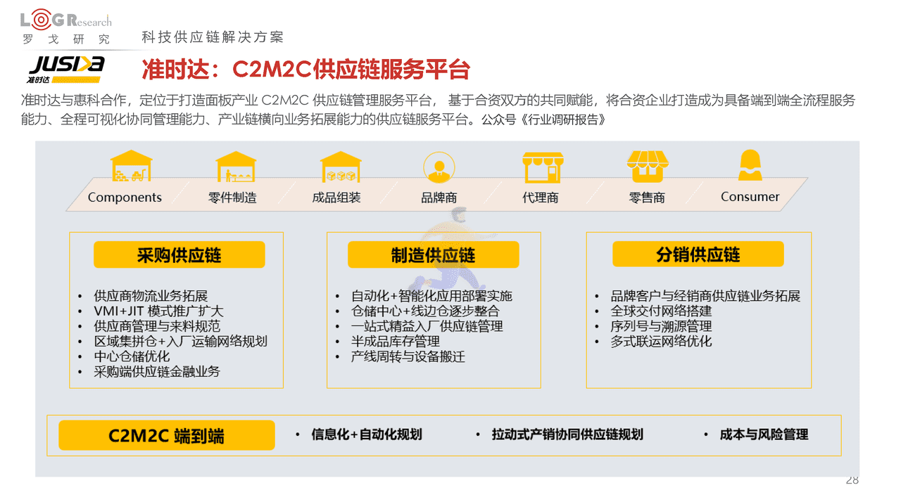 罗戈研究：2022中国供应链物流创新科技报告(图28)