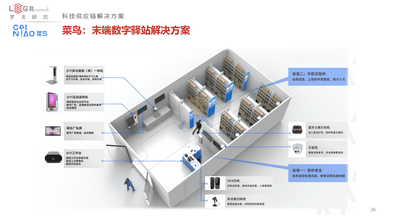 罗戈研究：2022中国供应链物流创新科技报告(图26)