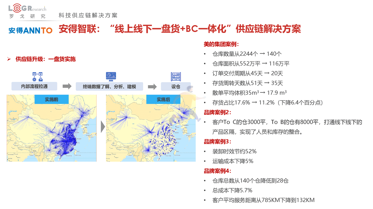 罗戈研究：2022中国供应链物流创新科技报告(图40)