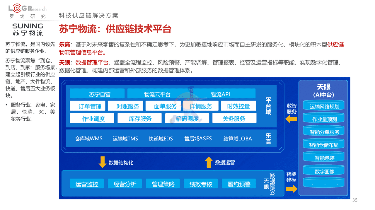 罗戈研究：2022中国供应链物流创新科技报告(图35)