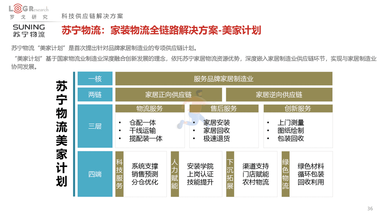 罗戈研究：2022中国供应链物流创新科技报告(图36)
