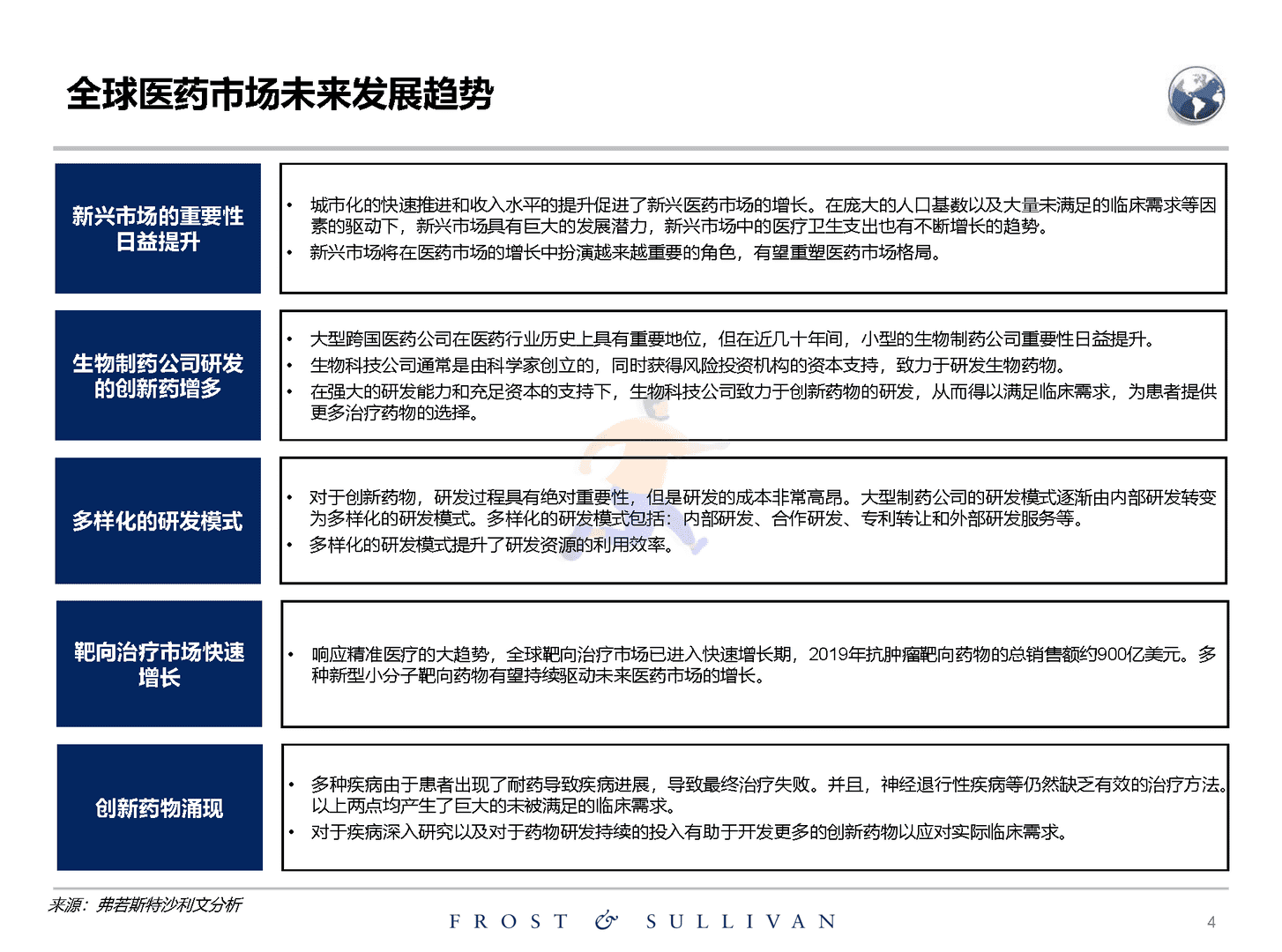 沙利文：关于创新药物独立市场研究报告(图4)