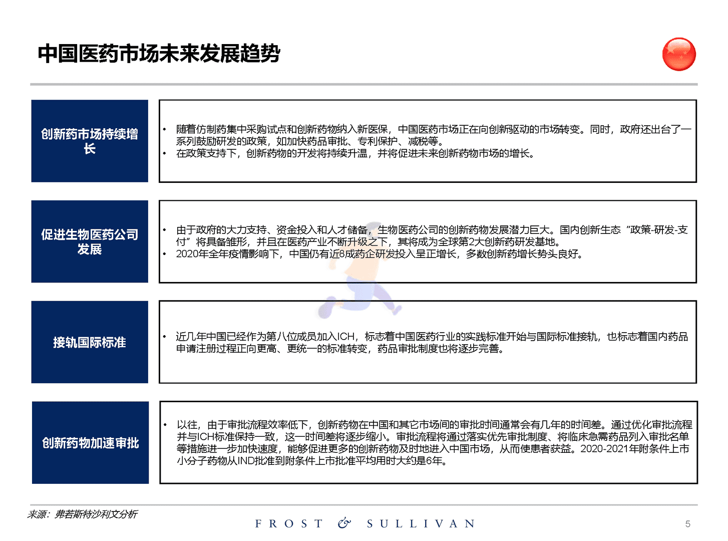 沙利文：关于创新药物独立市场研究报告(图5)
