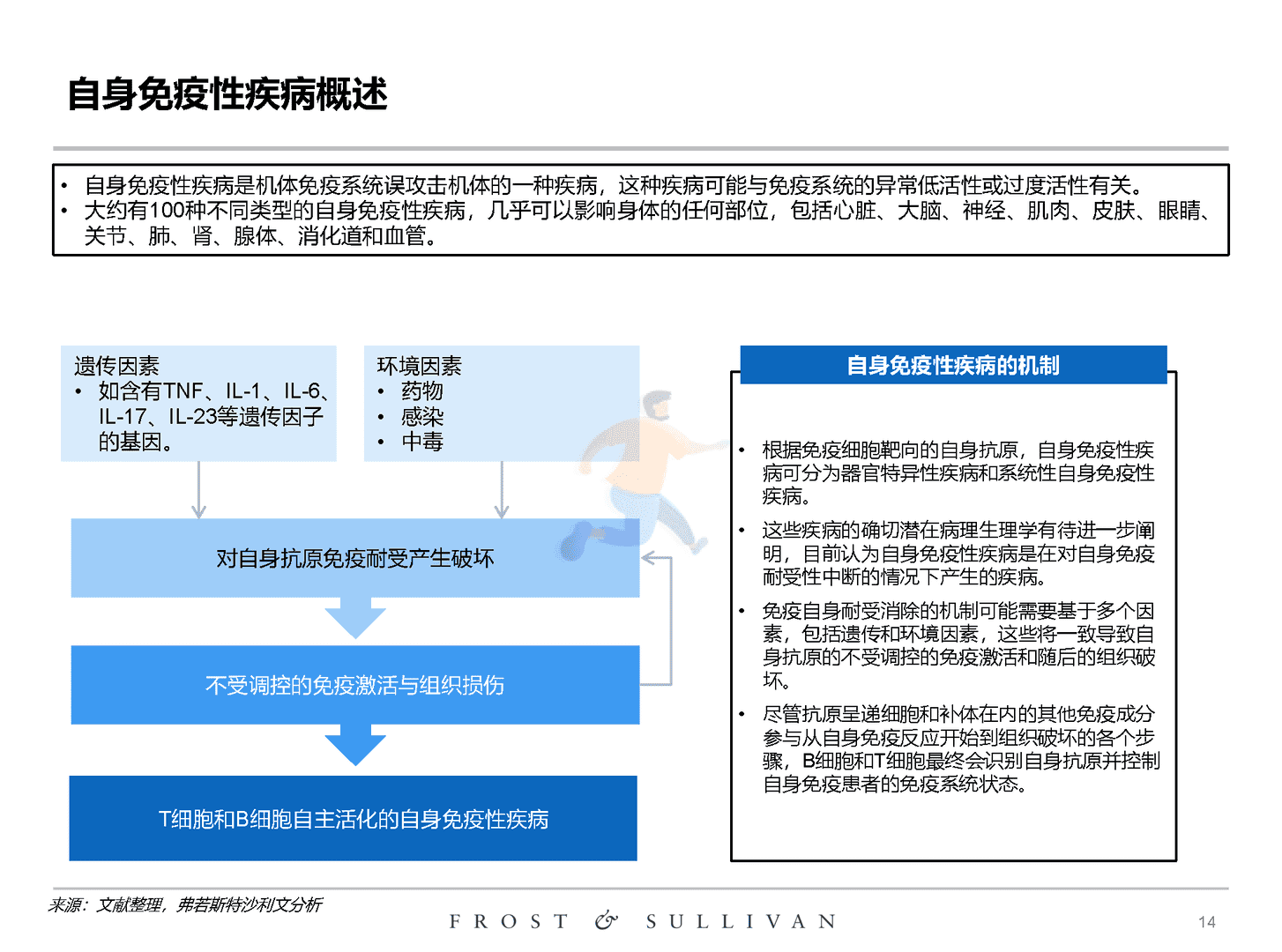 沙利文：关于创新药物独立市场研究报告(图14)