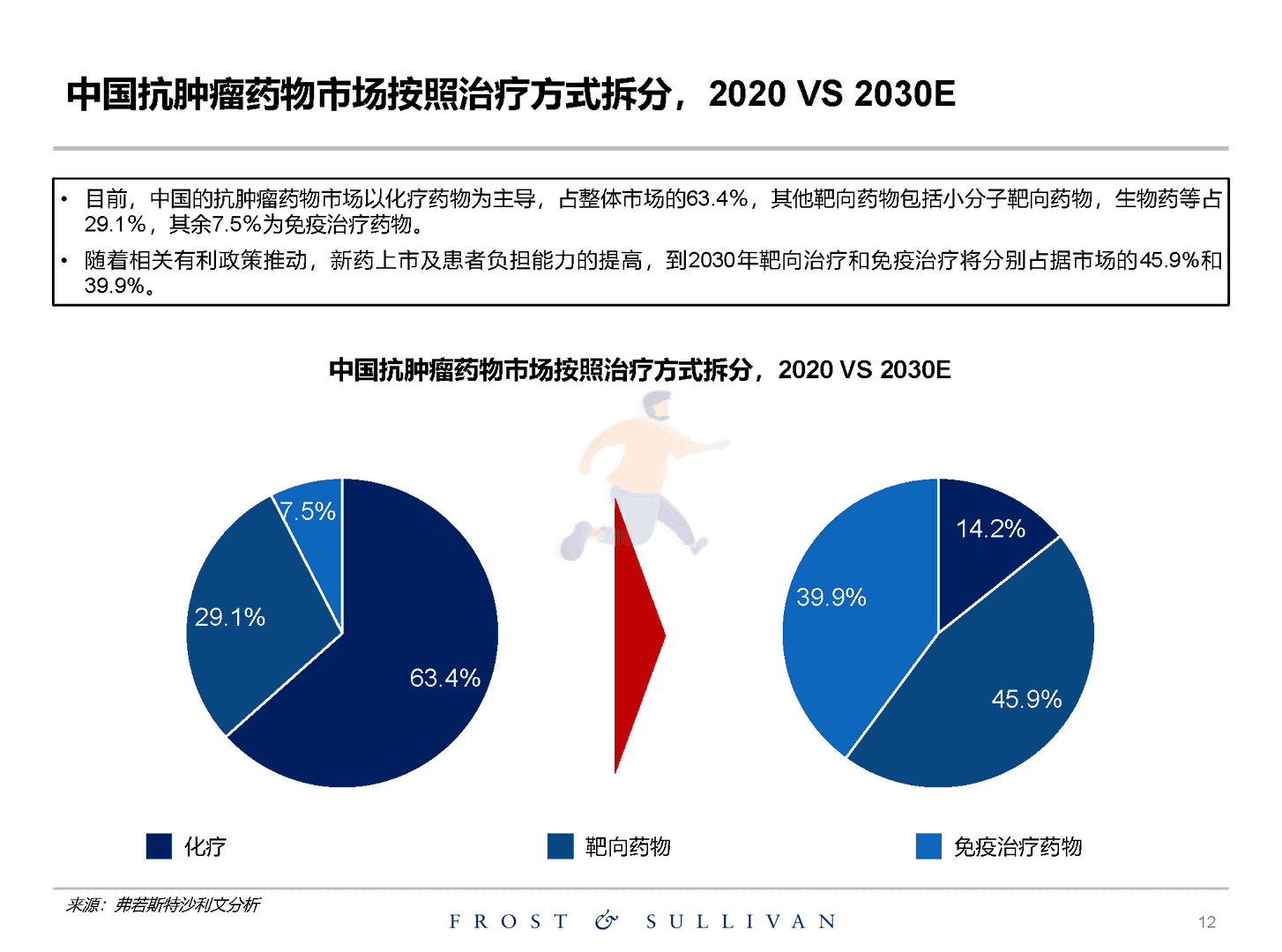 沙利文：关于创新药物独立市场研究报告(图12)
