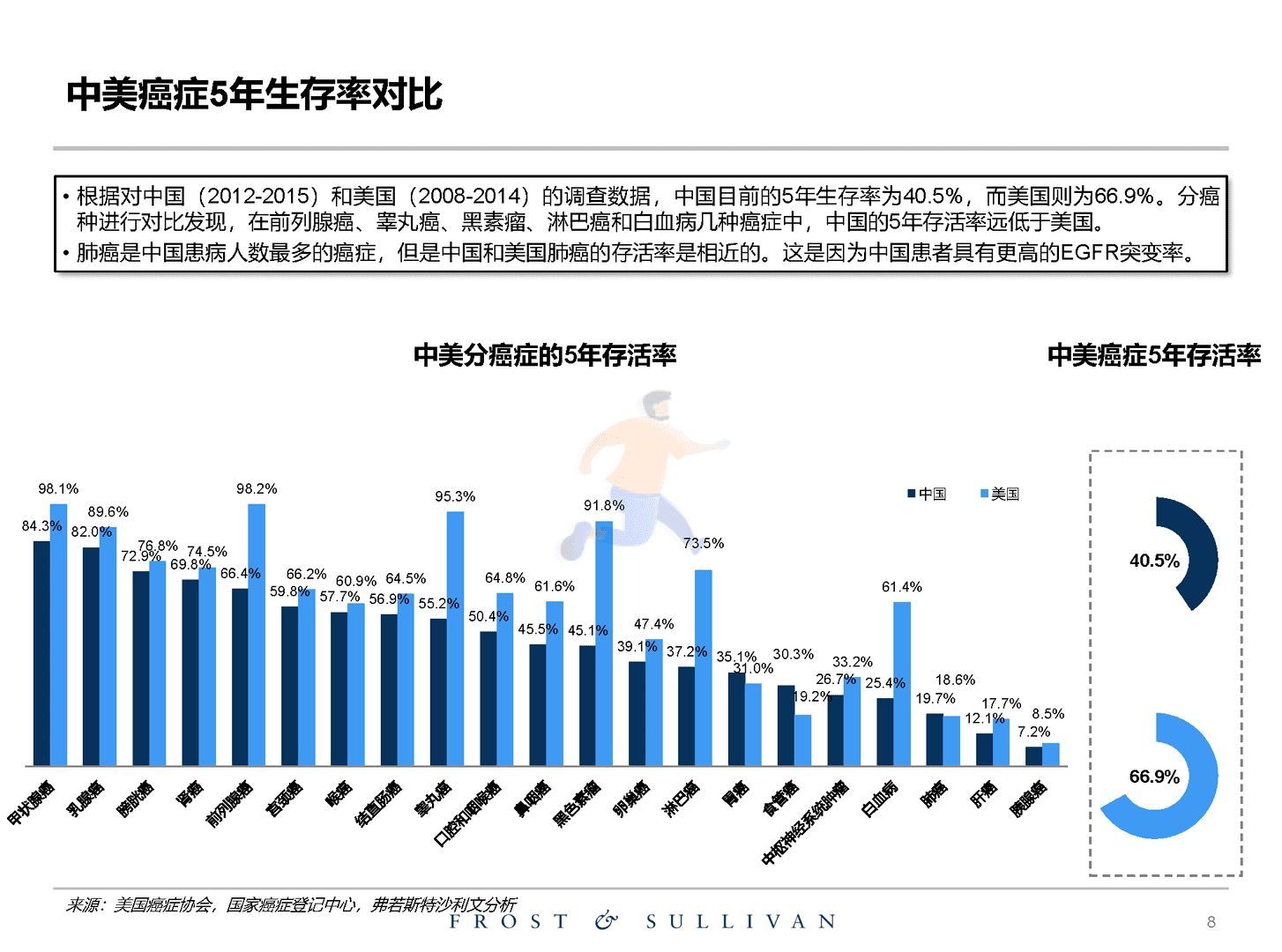 沙利文：关于创新药物独立市场研究报告(图8)