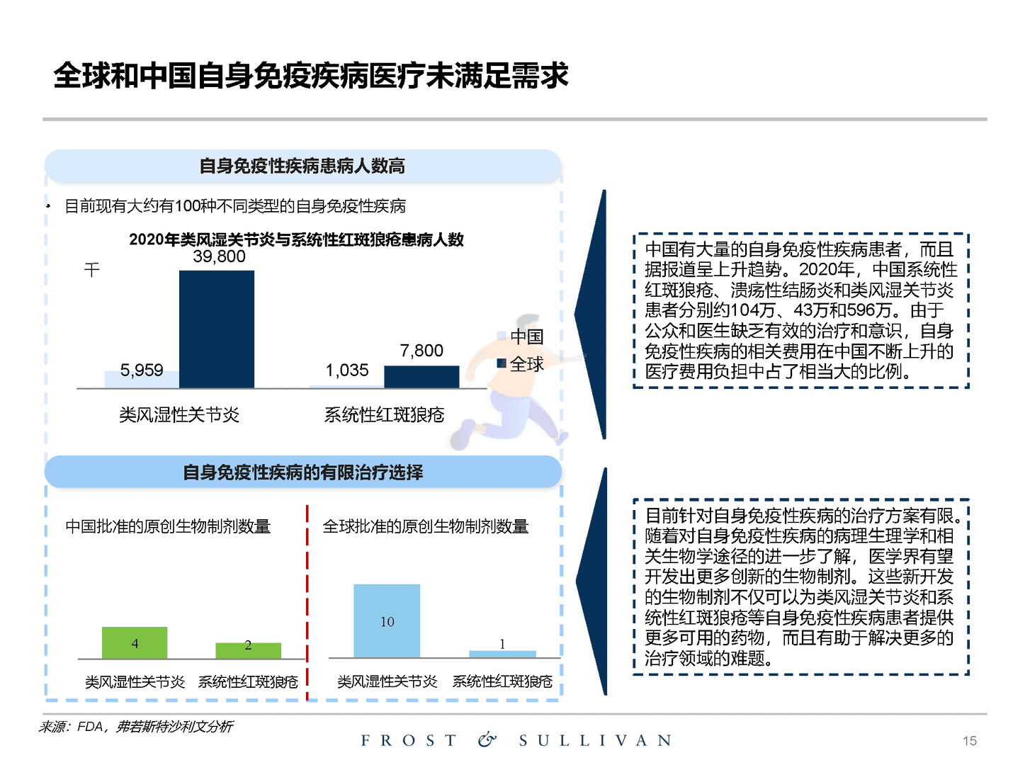 沙利文：关于创新药物独立市场研究报告(图15)