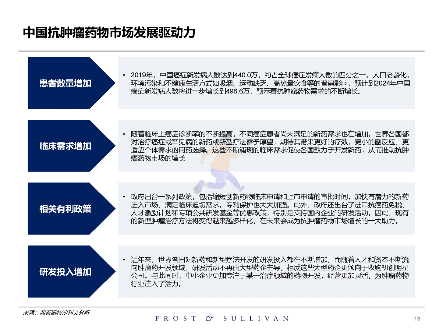 沙利文：关于创新药物独立市场研究报告(图13)