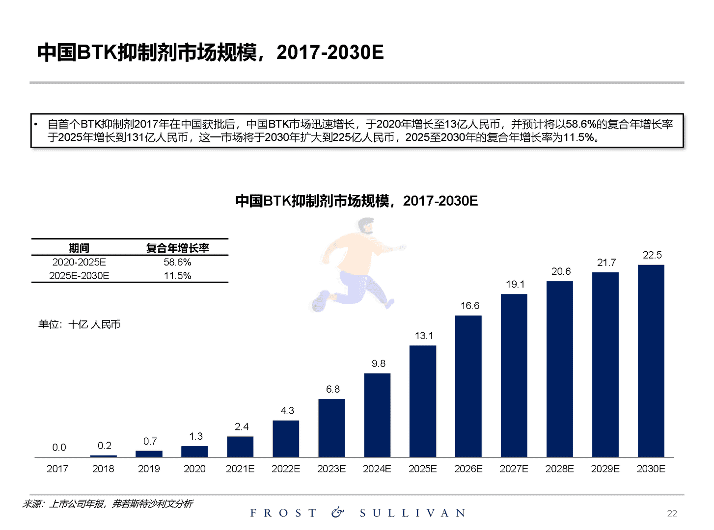 沙利文：关于创新药物独立市场研究报告(图22)