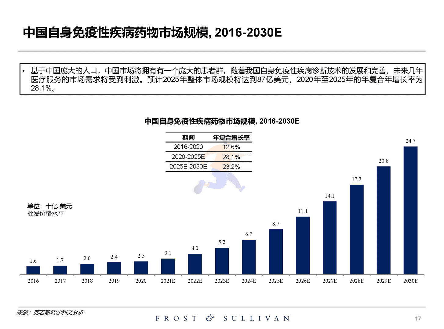 沙利文：关于创新药物独立市场研究报告(图17)