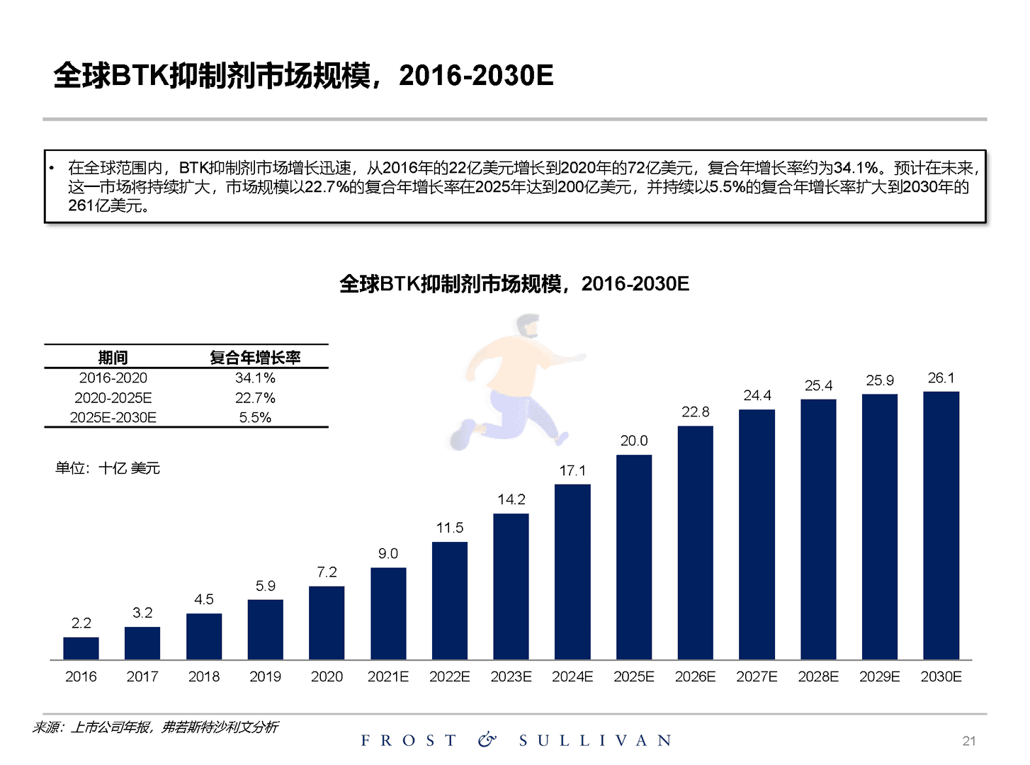 沙利文：关于创新药物独立市场研究报告(图21)