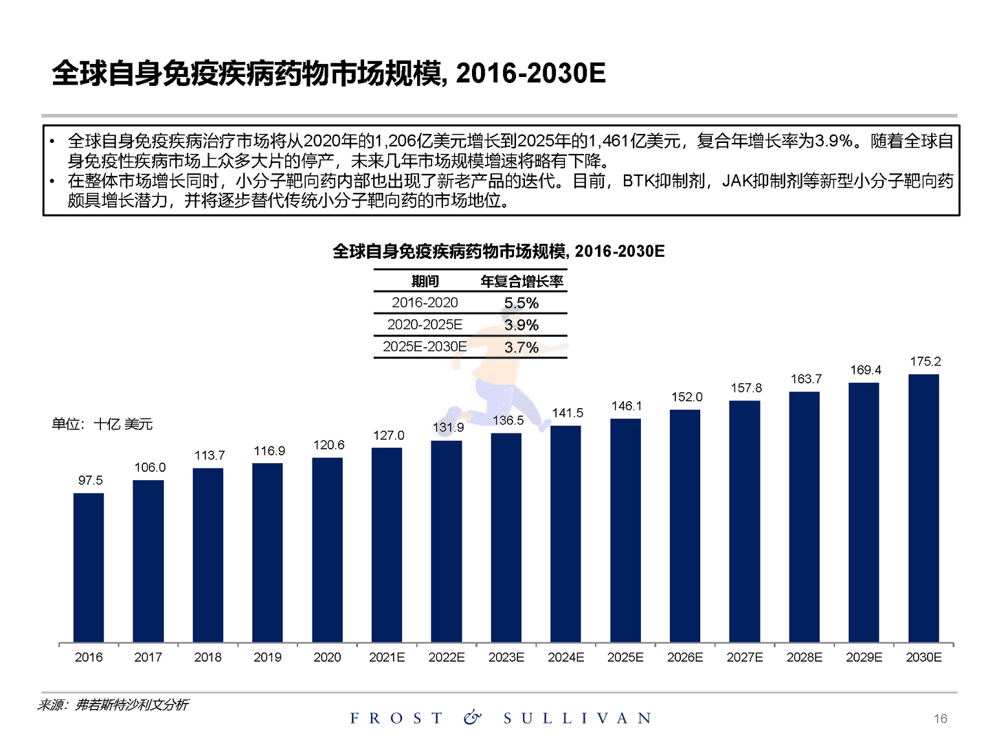 沙利文：关于创新药物独立市场研究报告(图16)