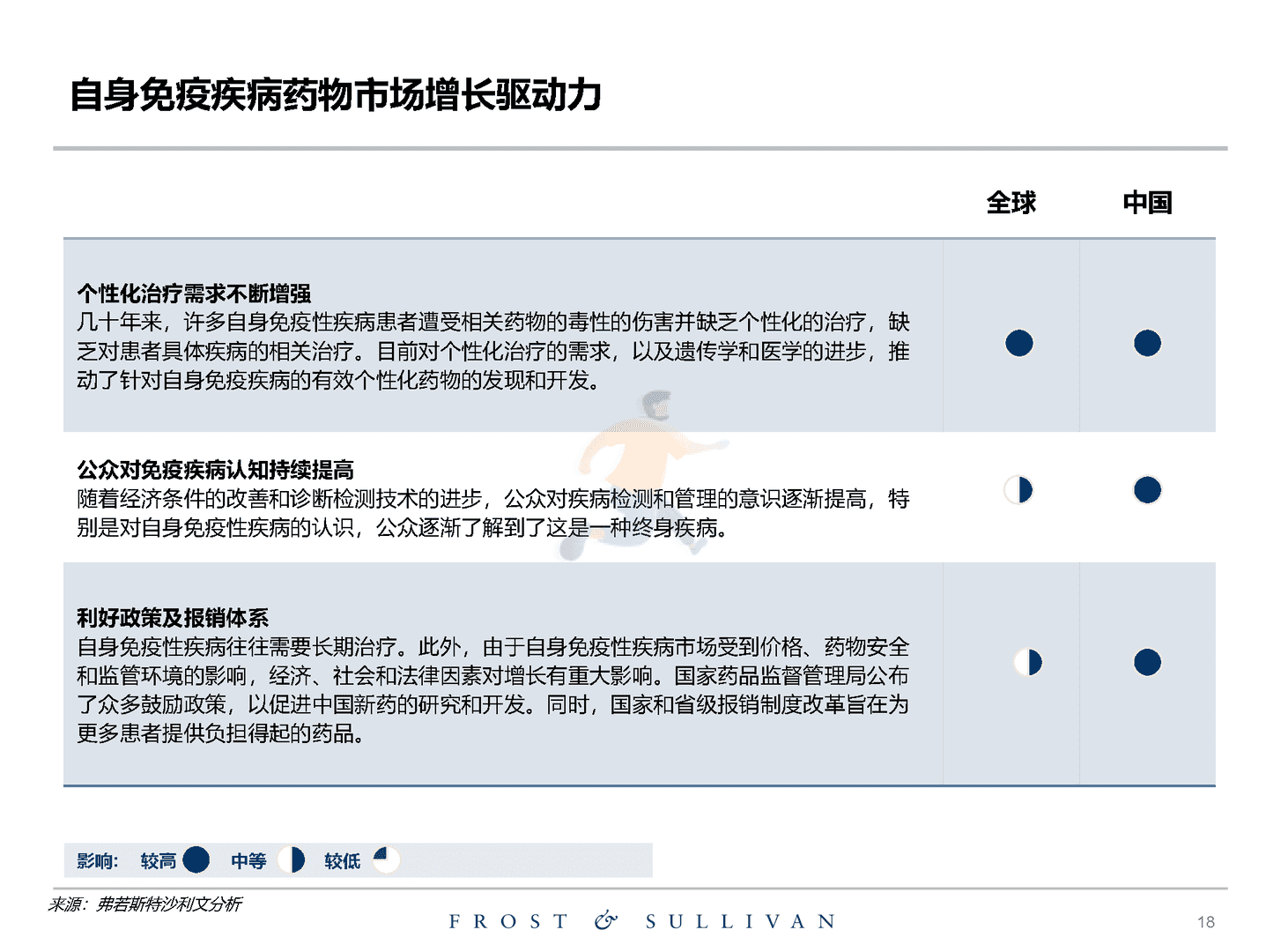 沙利文：关于创新药物独立市场研究报告(图18)