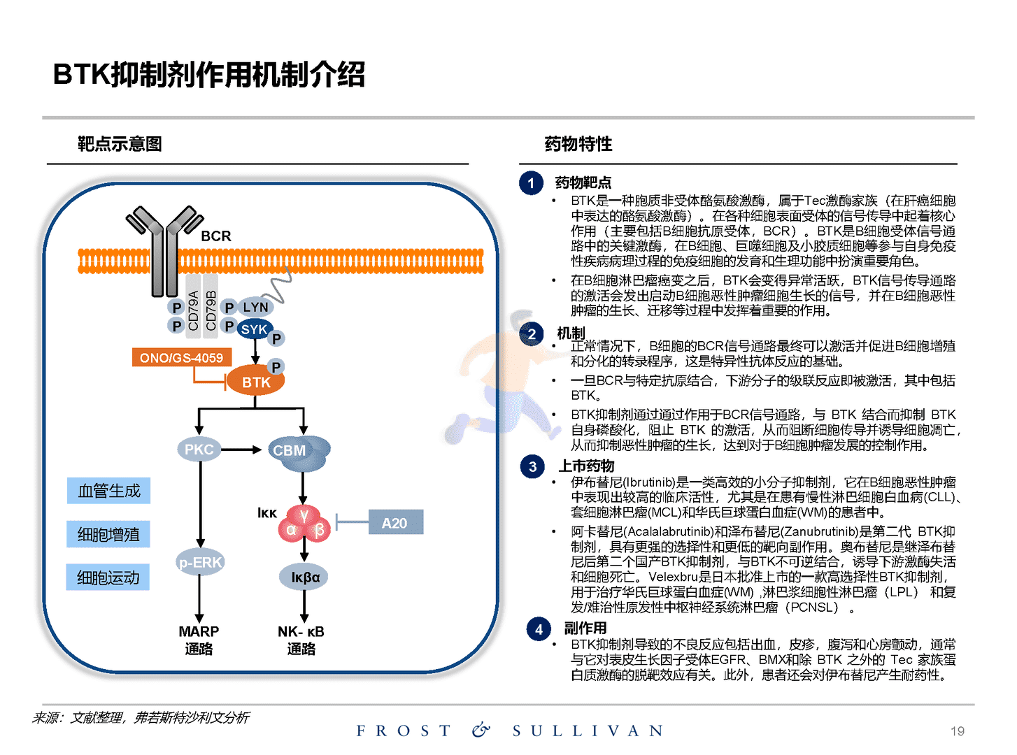 沙利文：关于创新药物独立市场研究报告(图19)