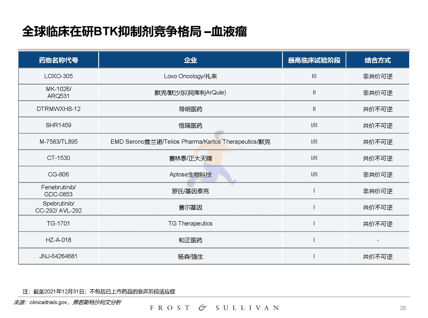 沙利文：关于创新药物独立市场研究报告(图26)