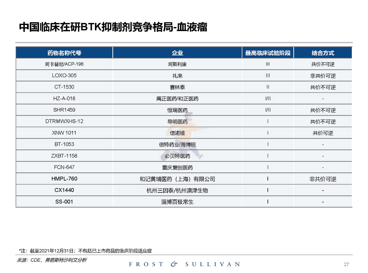 沙利文：关于创新药物独立市场研究报告(图27)