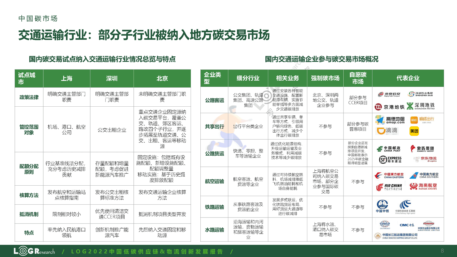 罗戈研究：2022中国低碳供应链&物流创新发展报告(图8)