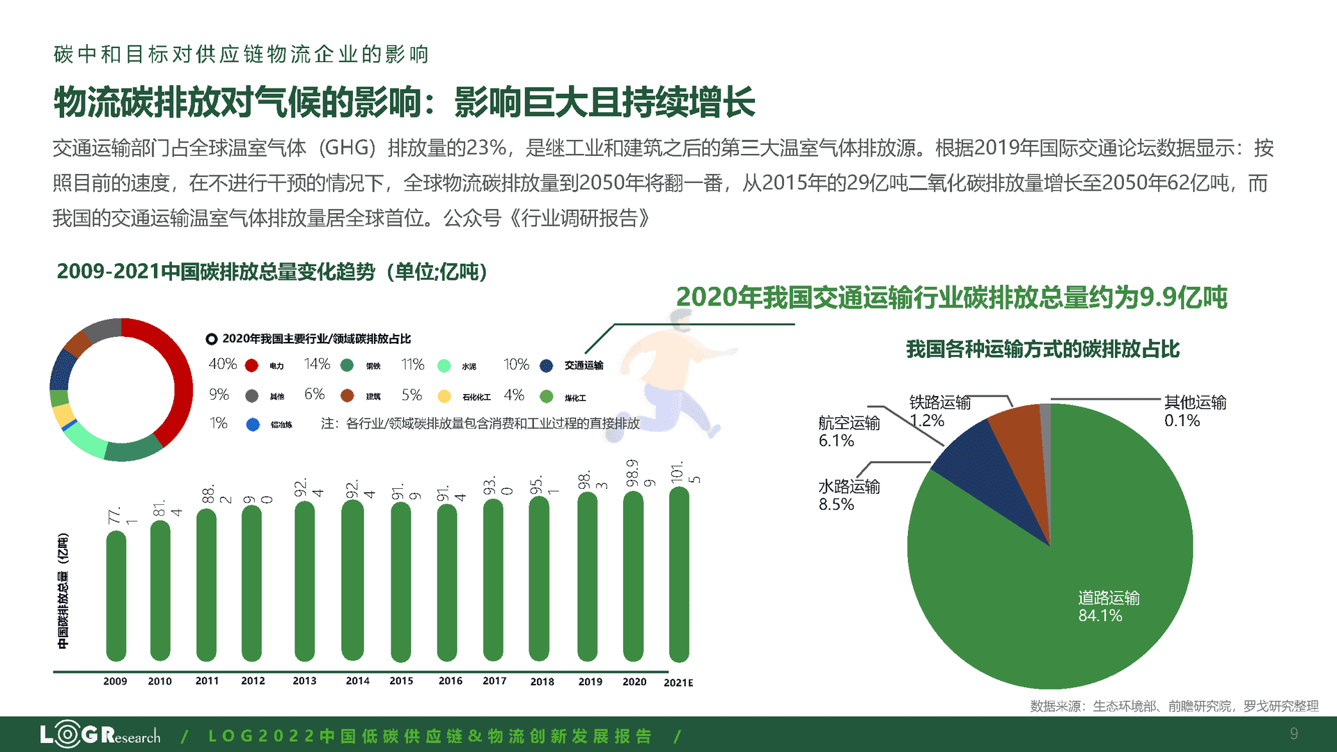 罗戈研究：2022中国低碳供应链&物流创新发展报告(图9)