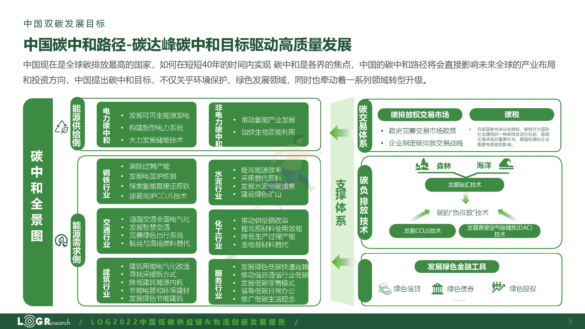 罗戈研究：2022中国低碳供应链&物流创新发展报告(图5)