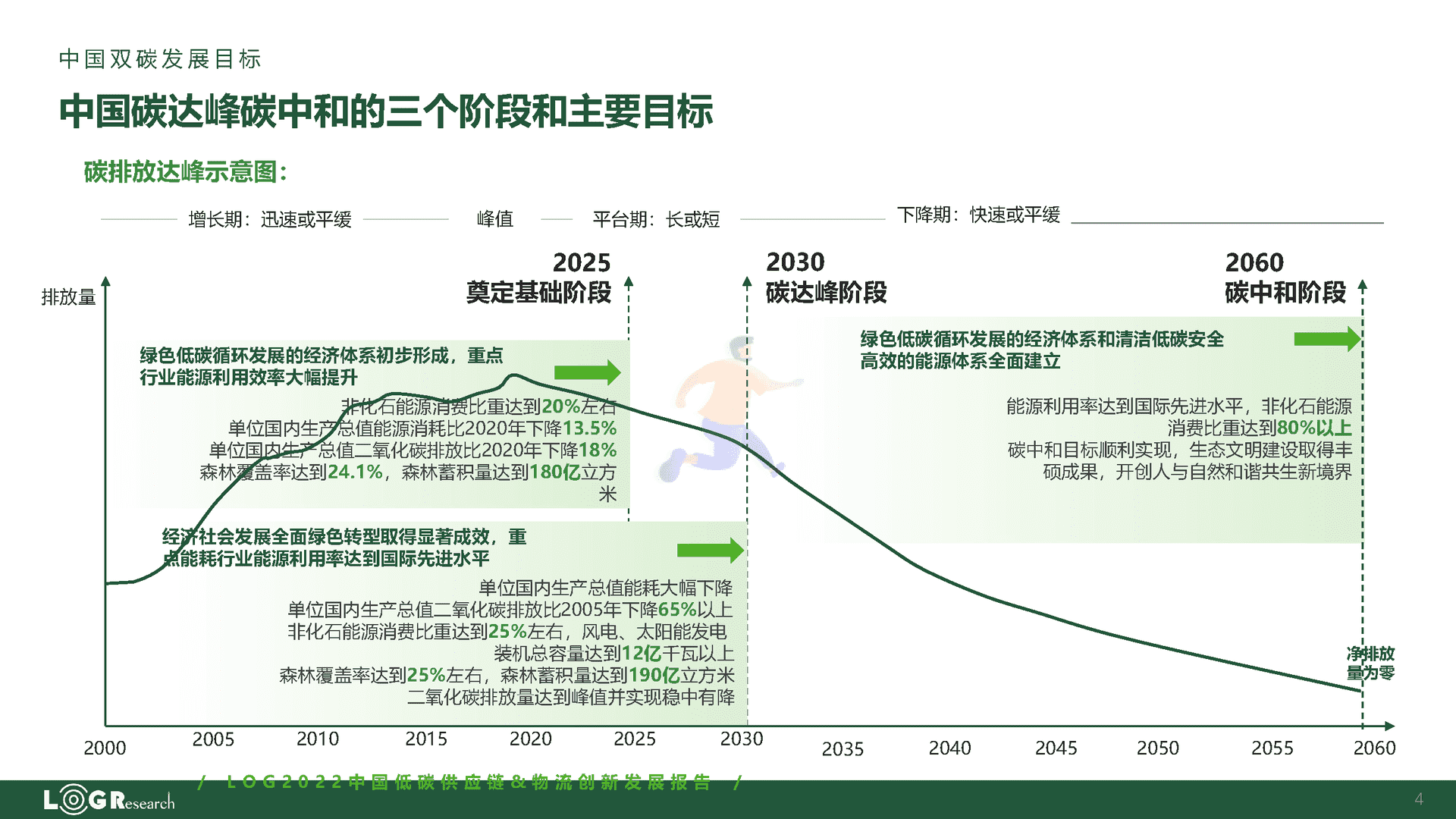 罗戈研究：2022中国低碳供应链&物流创新发展报告(图4)