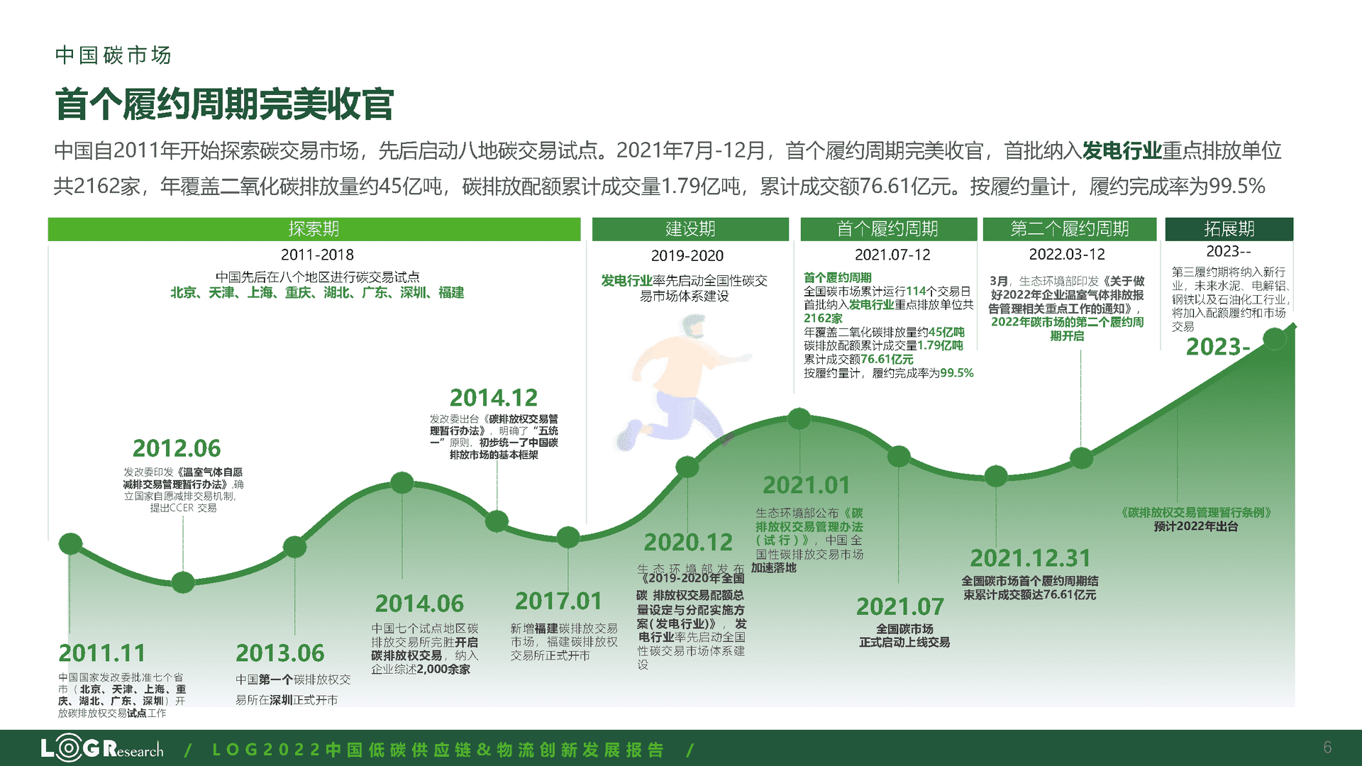 罗戈研究：2022中国低碳供应链&物流创新发展报告(图6)