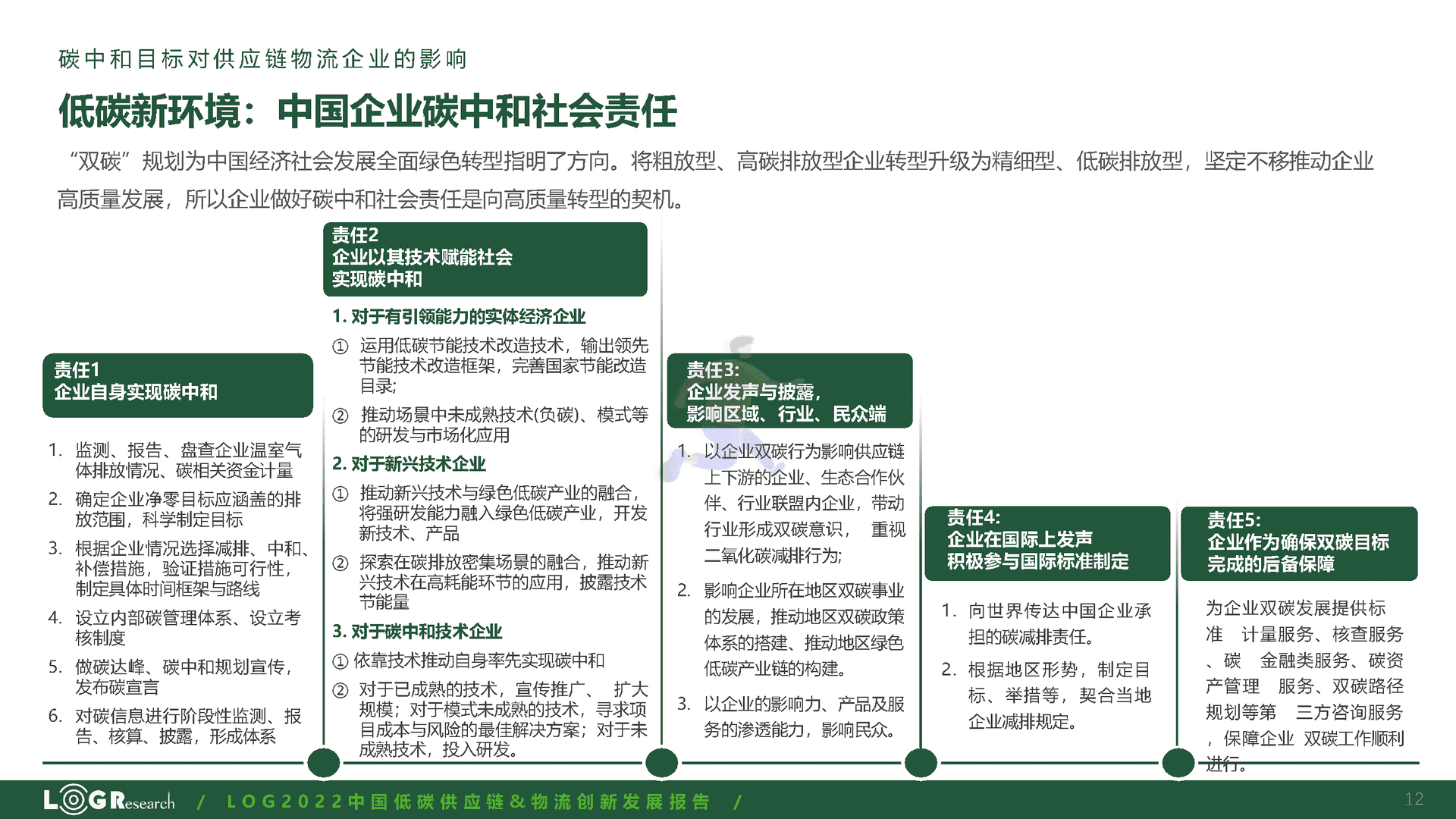 罗戈研究：2022中国低碳供应链&物流创新发展报告(图12)
