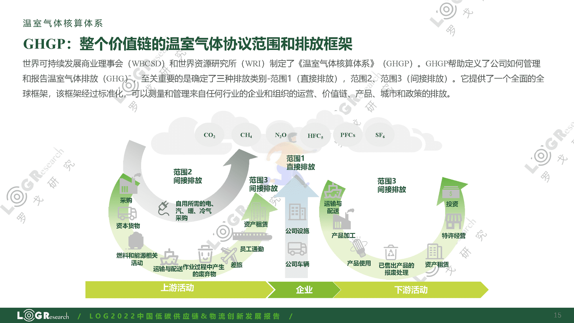 罗戈研究：2022中国低碳供应链&物流创新发展报告(图15)