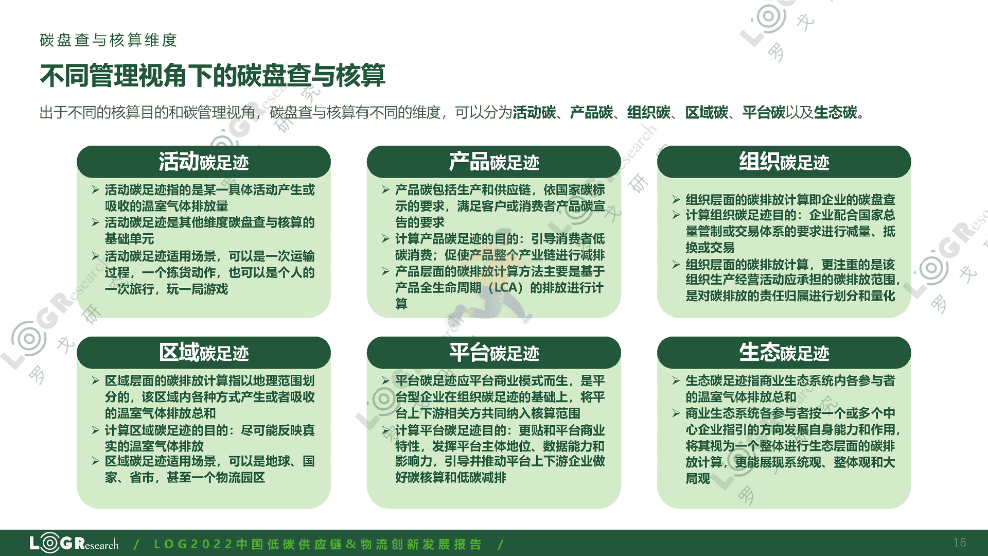 罗戈研究：2022中国低碳供应链&物流创新发展报告(图16)
