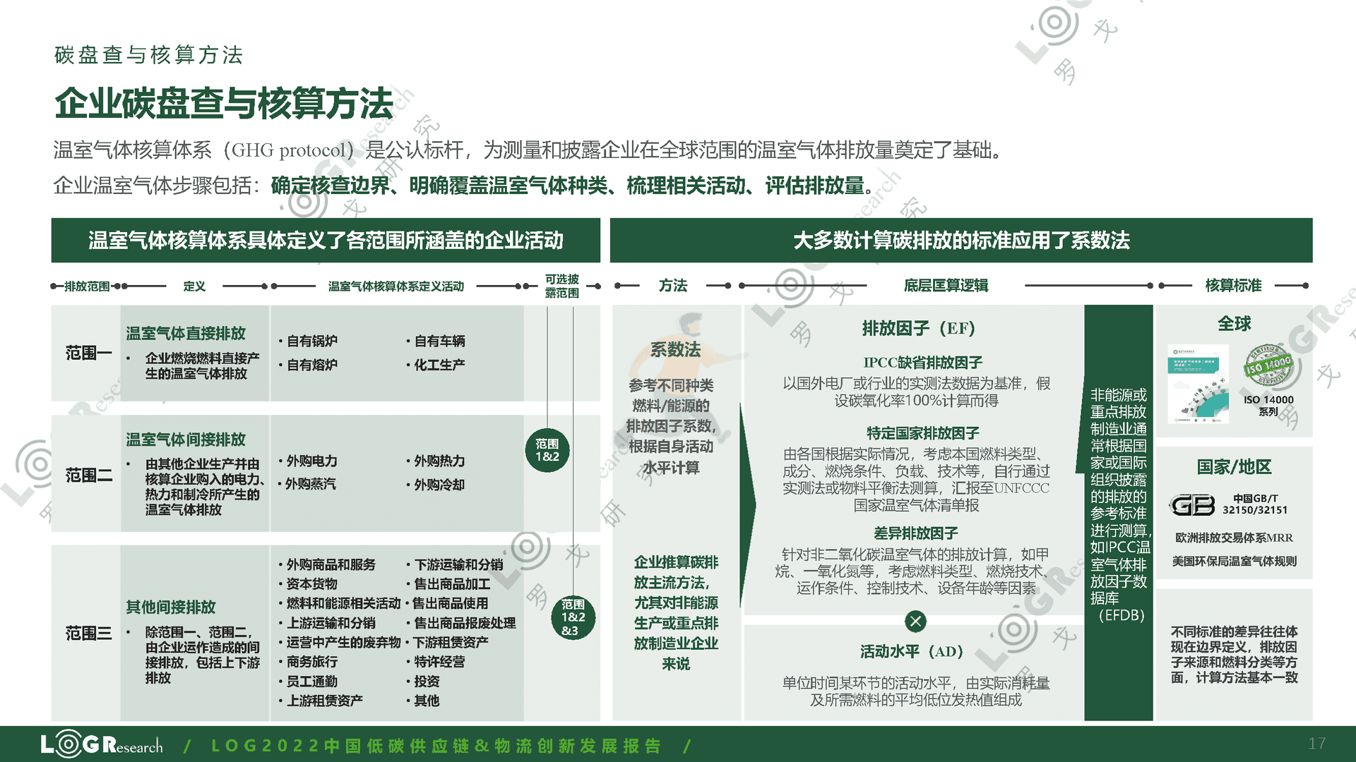 罗戈研究：2022中国低碳供应链&物流创新发展报告(图17)