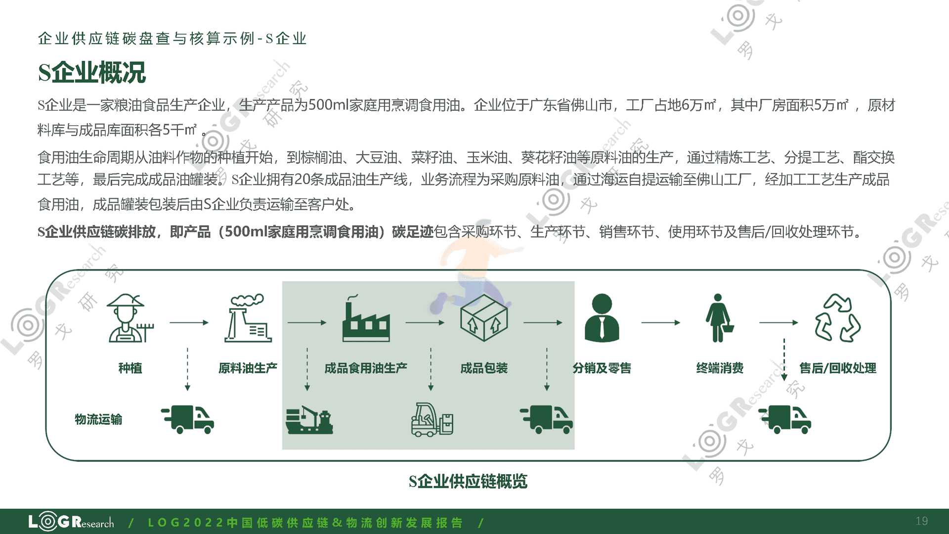 罗戈研究：2022中国低碳供应链&物流创新发展报告(图19)