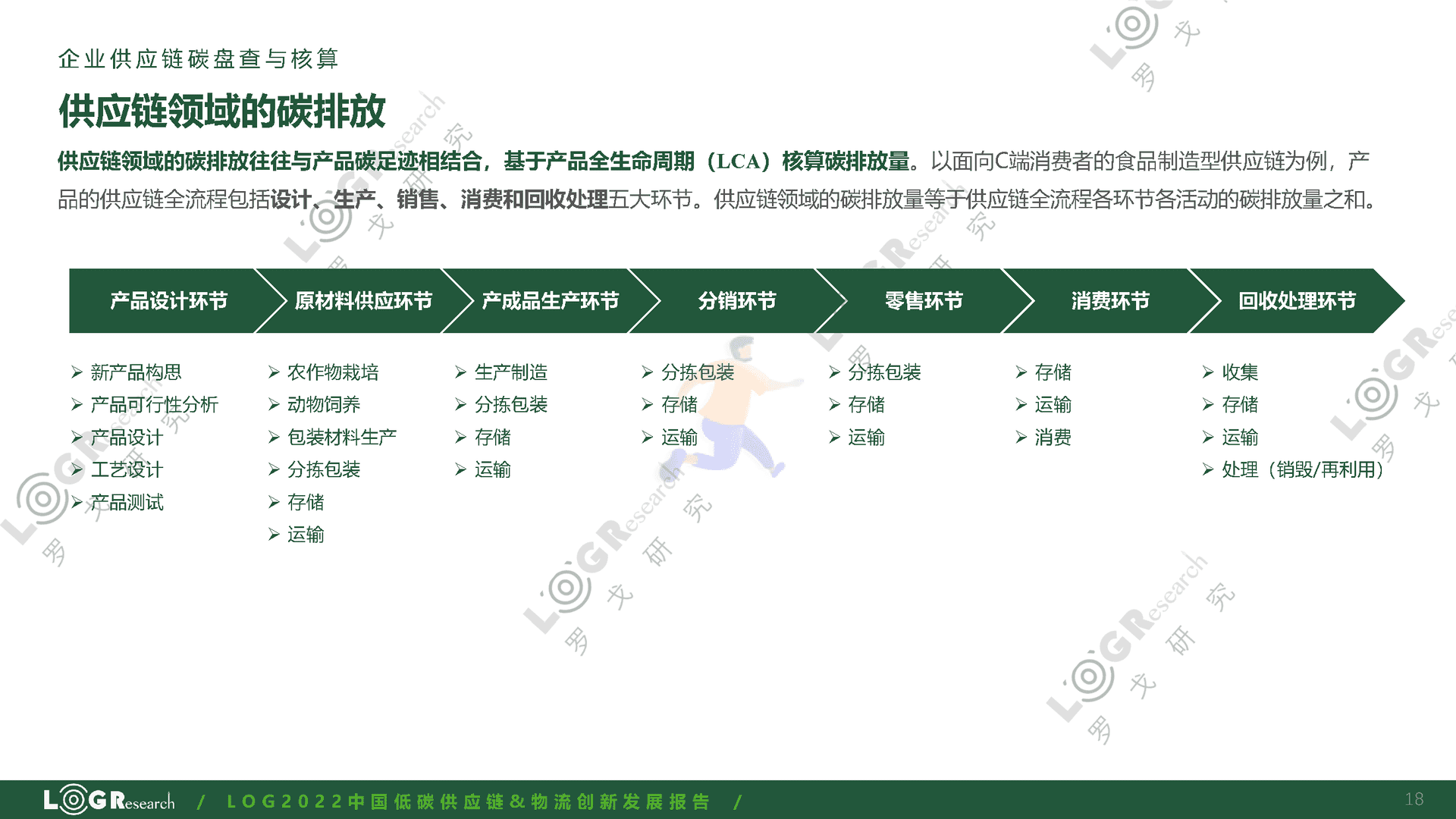 罗戈研究：2022中国低碳供应链&物流创新发展报告(图18)