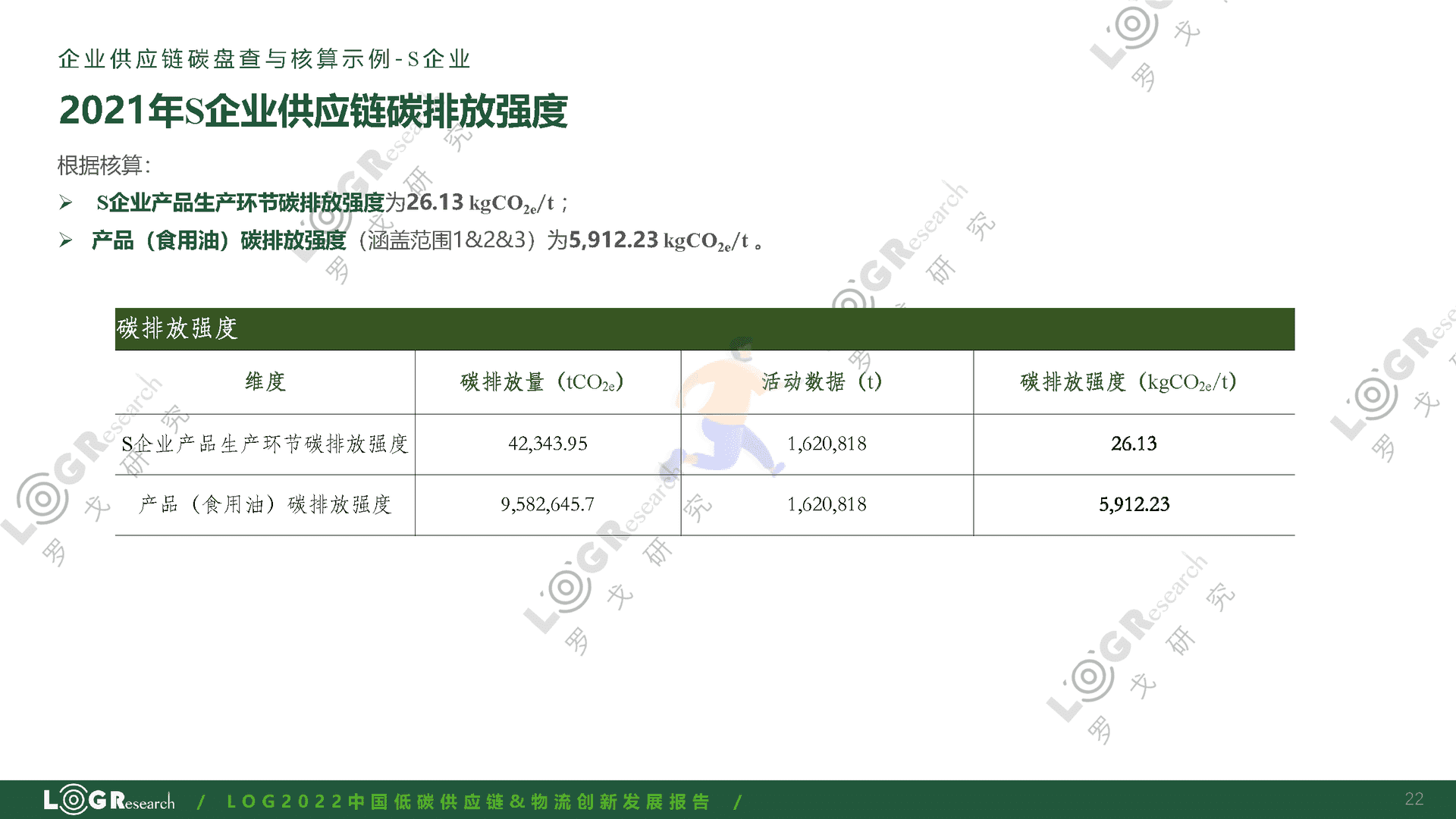罗戈研究：2022中国低碳供应链&物流创新发展报告(图22)