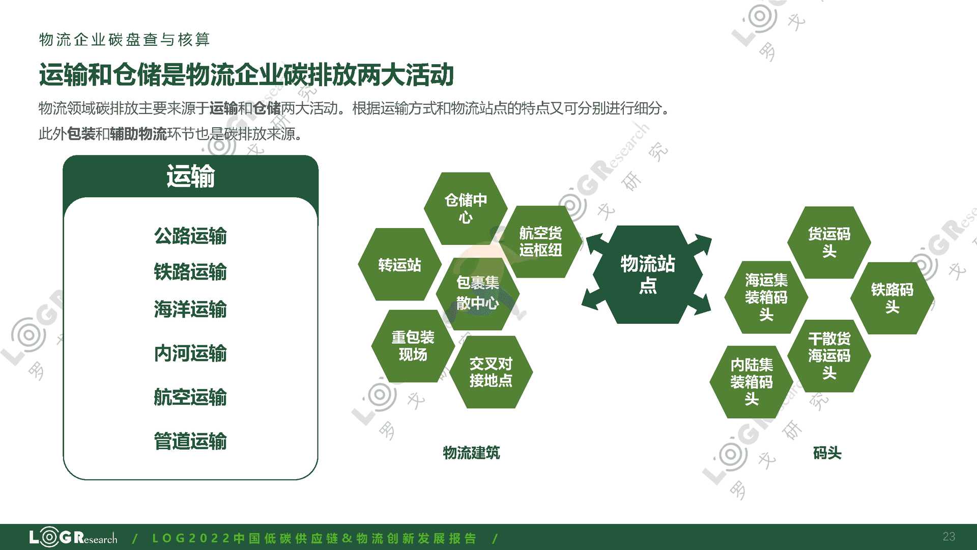 罗戈研究：2022中国低碳供应链&物流创新发展报告(图23)