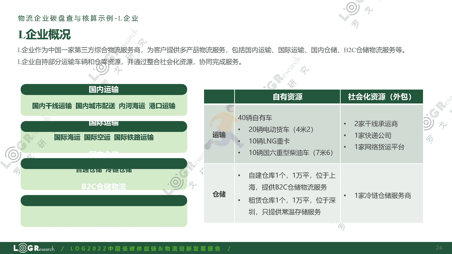 罗戈研究：2022中国低碳供应链&物流创新发展报告(图24)