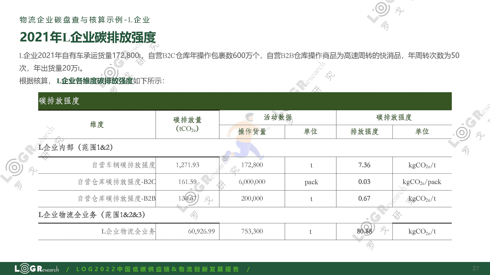 罗戈研究：2022中国低碳供应链&物流创新发展报告(图27)
