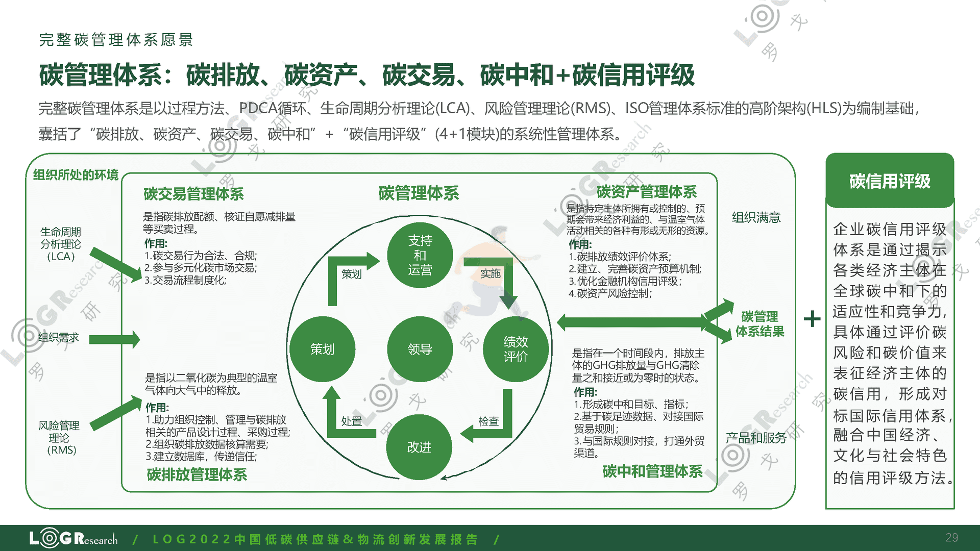 罗戈研究：2022中国低碳供应链&物流创新发展报告(图29)