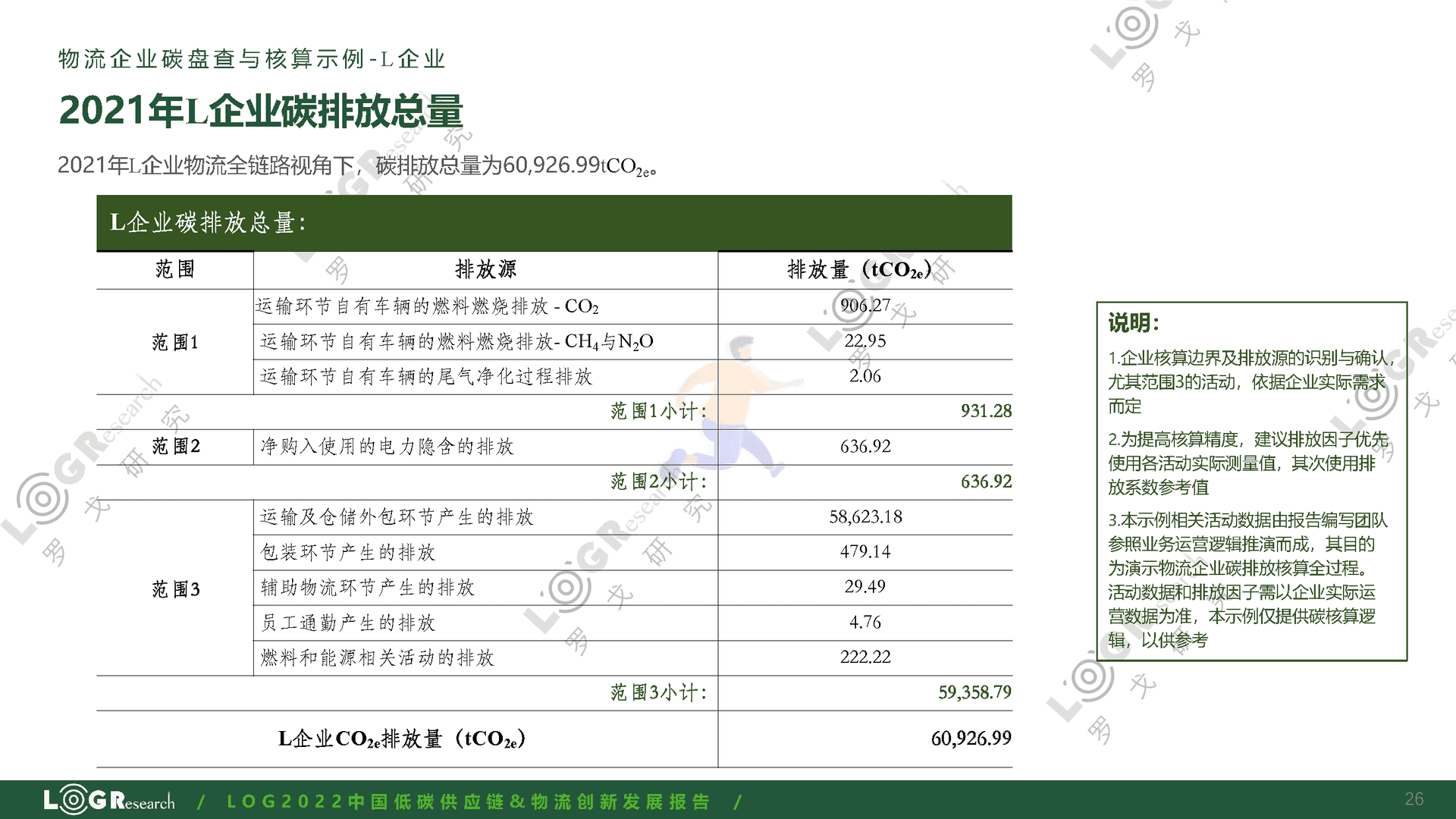 罗戈研究：2022中国低碳供应链&物流创新发展报告(图26)