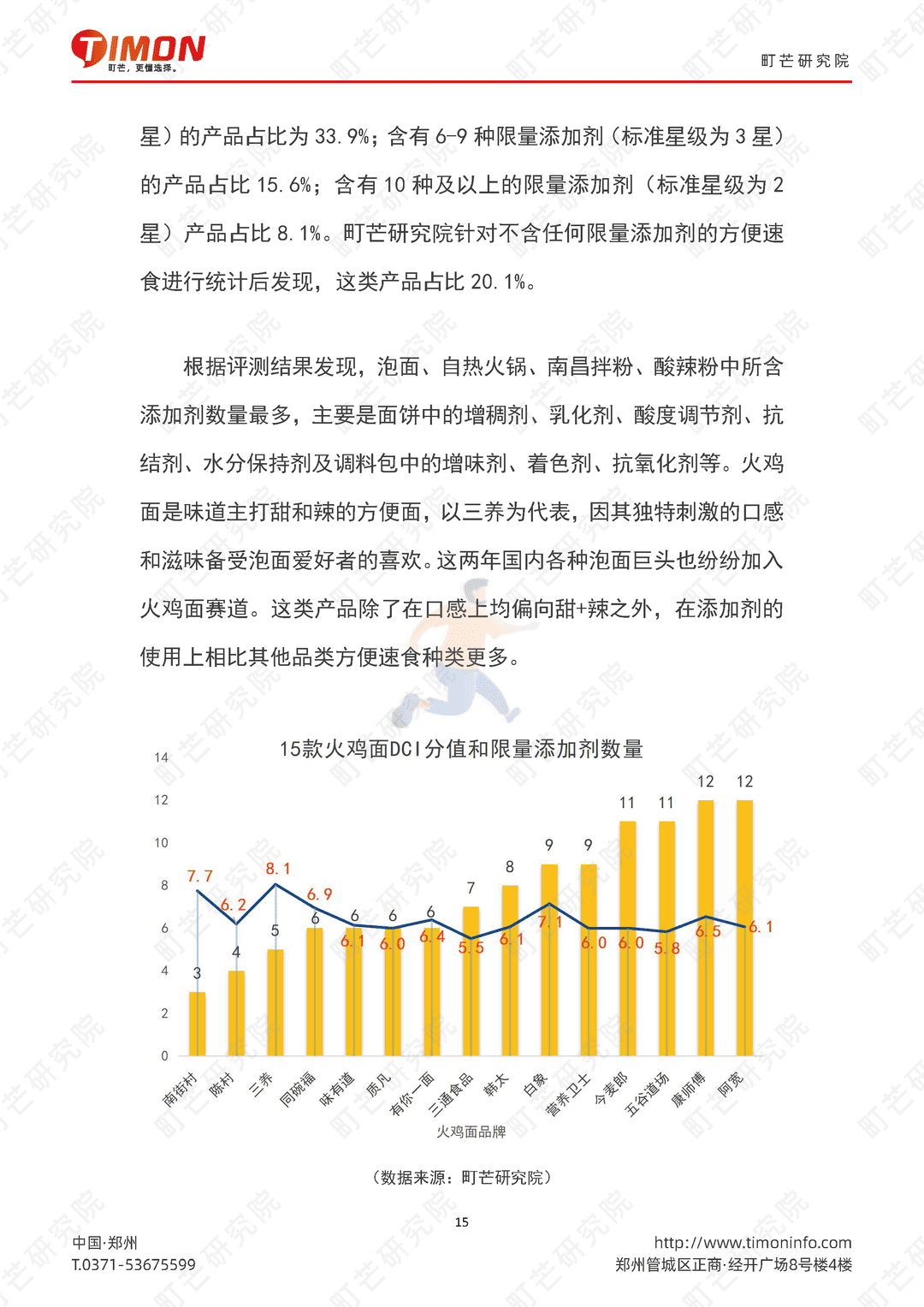 町芒：2022方便速食行业研究报告(图15)