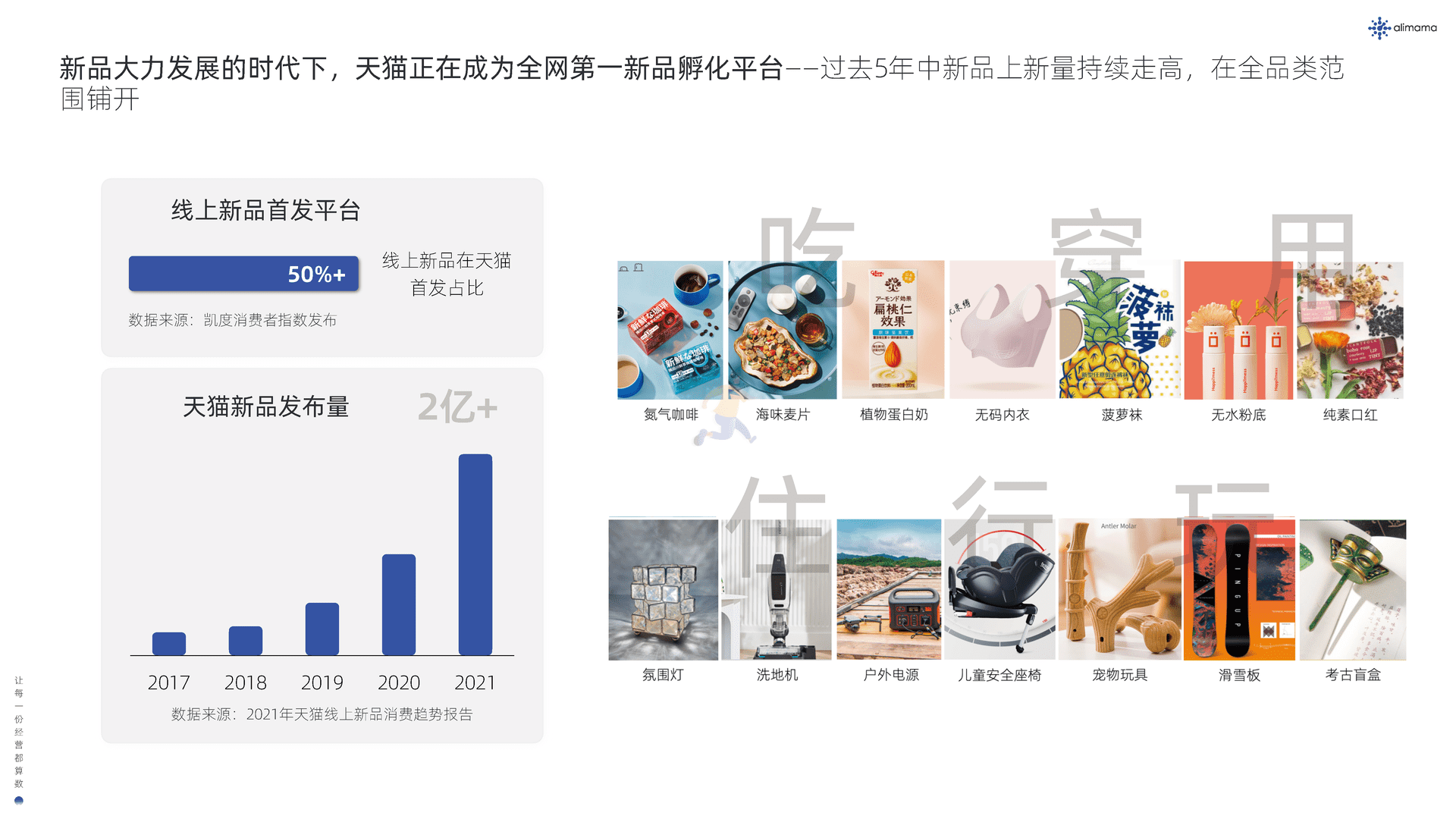 阿里妈妈：新品营销白皮书(图6)
