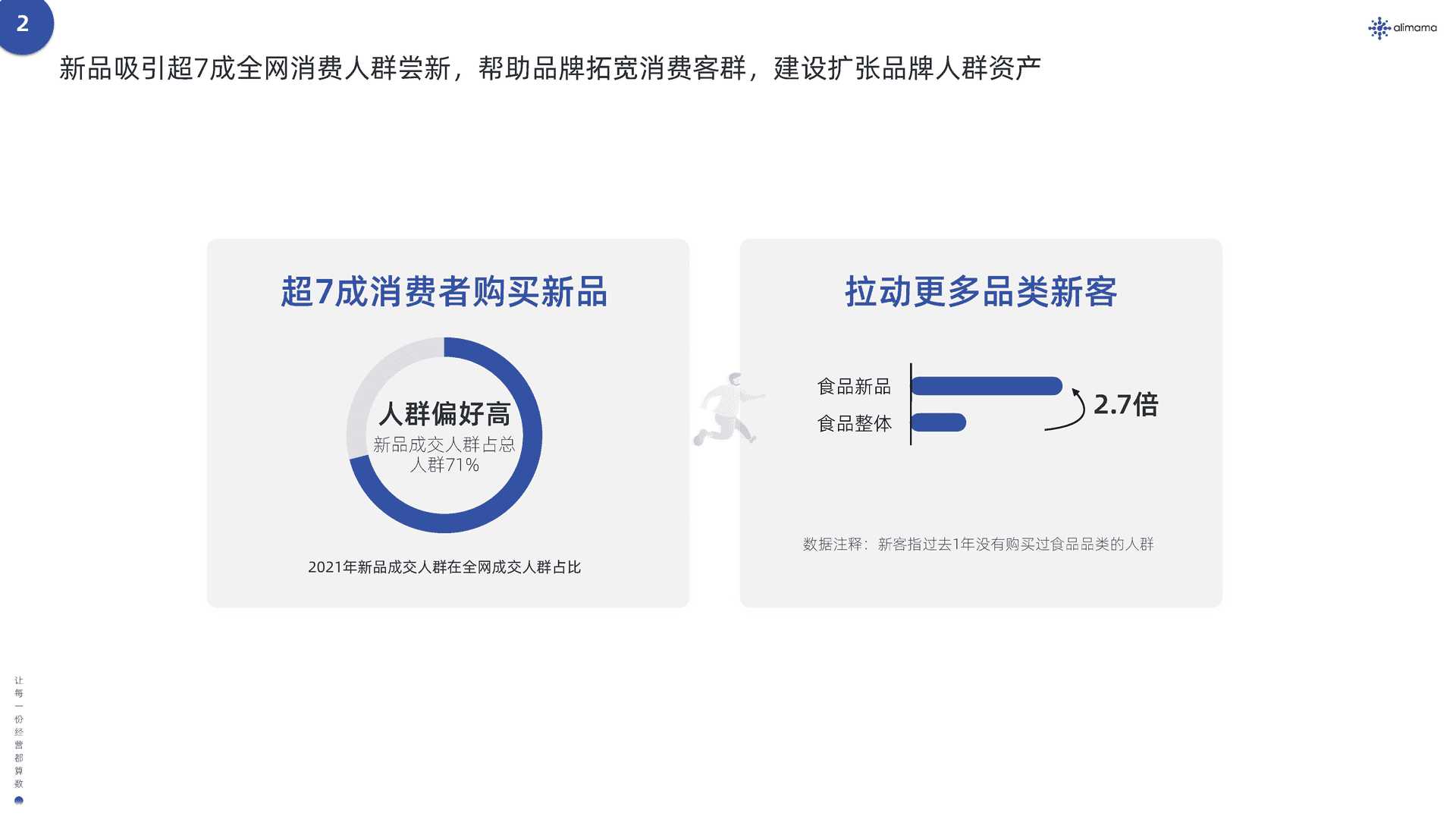 阿里妈妈：新品营销白皮书(图9)