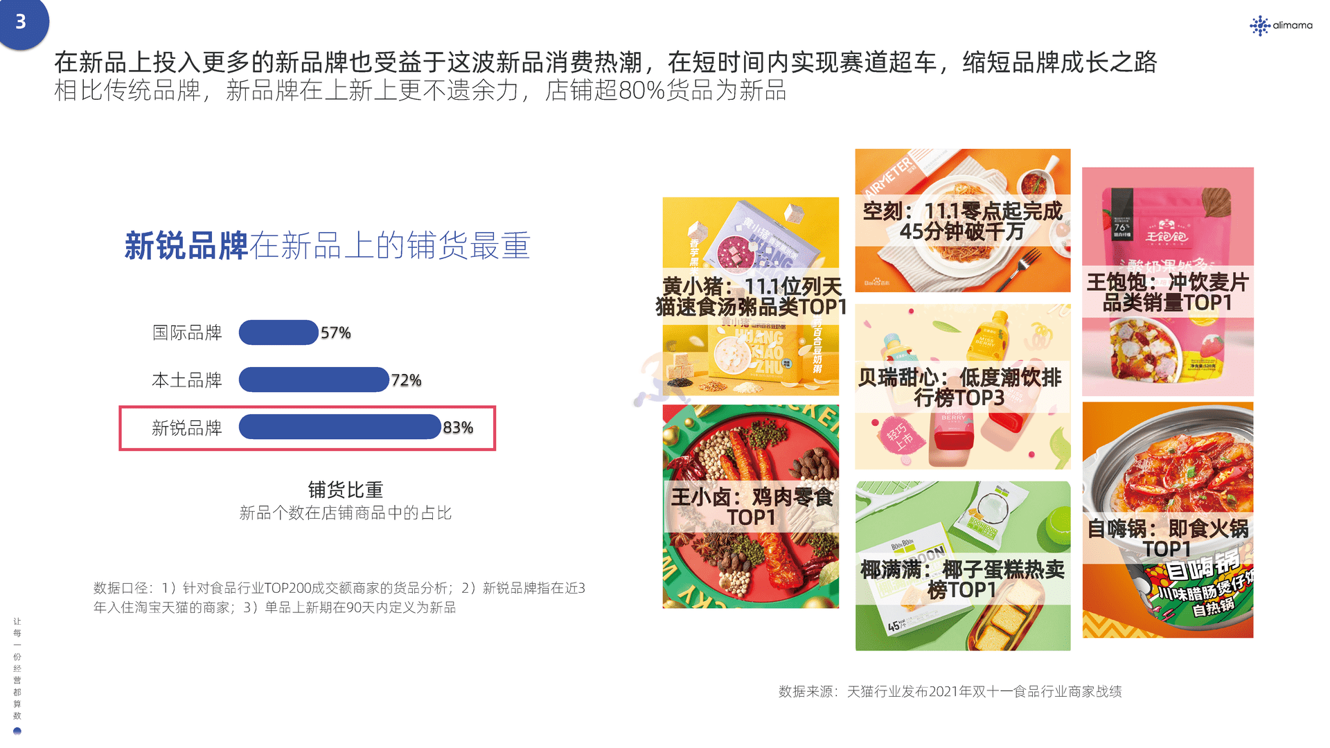阿里妈妈：新品营销白皮书(图11)