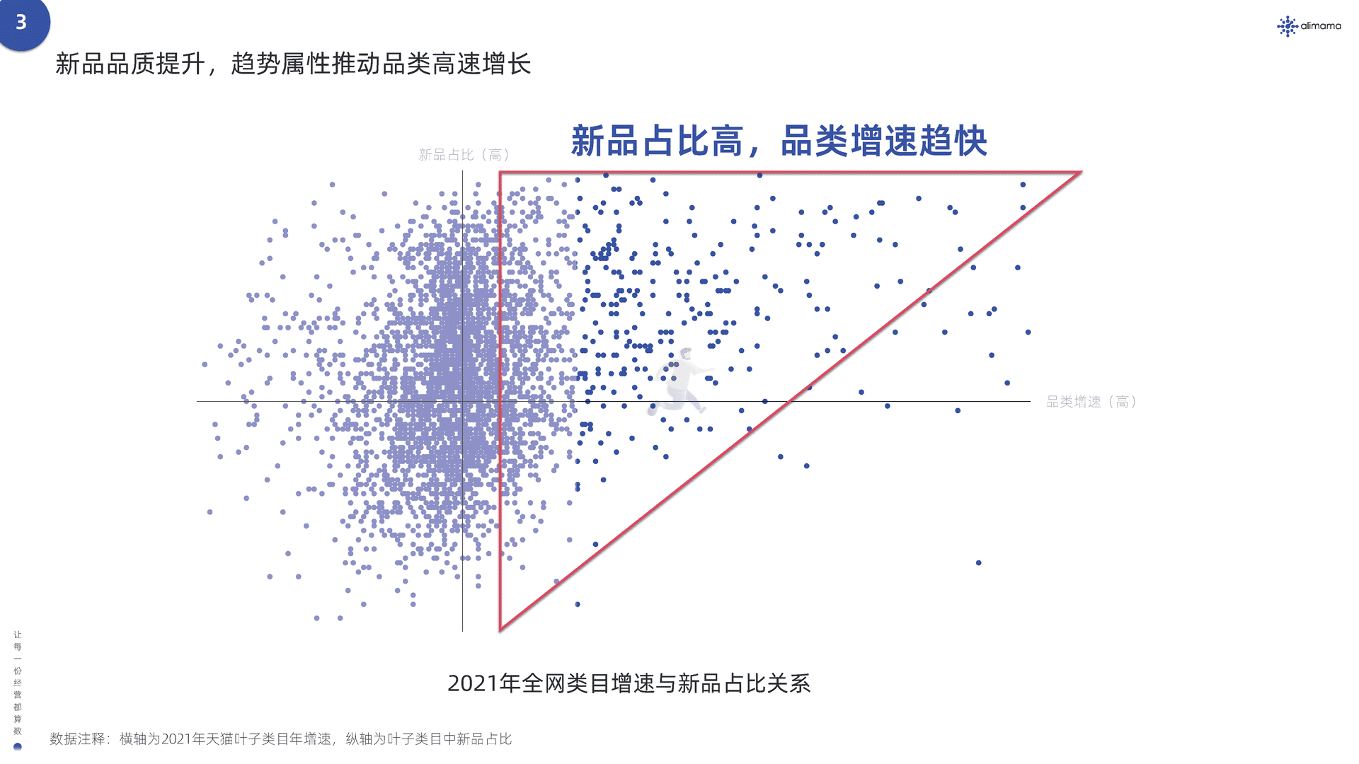 阿里妈妈：新品营销白皮书(图10)