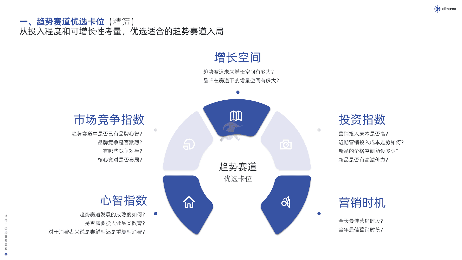 阿里妈妈：新品营销白皮书(图22)